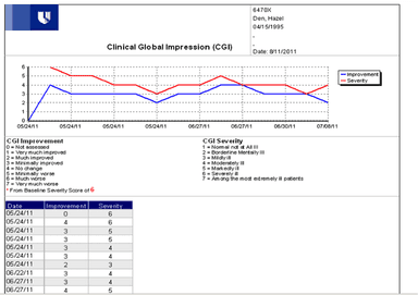 MindLinc EMR Reporting