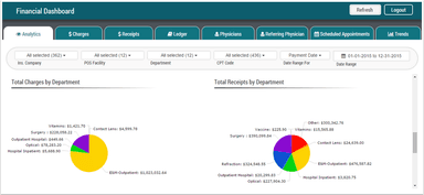MyCare EHR - Financial Dashboard