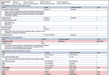 nAbleMD Lab results