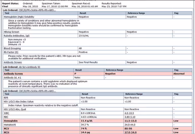 nAbleMD Lab results