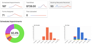 OnCall Analytics
