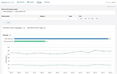 OncoEMR Analytics