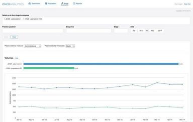 OncoEMR Analytics