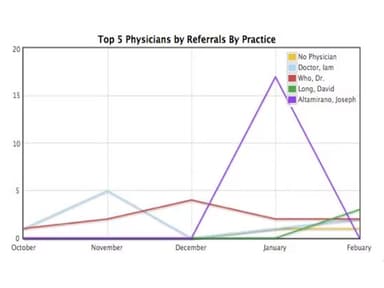 Retrieve Reports