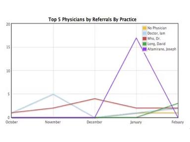 Retrieve Reports