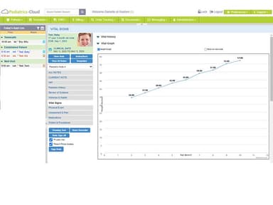 Pediatrics Cloud Growth chart