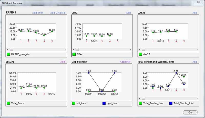 TSI Healthcare EHR Reports