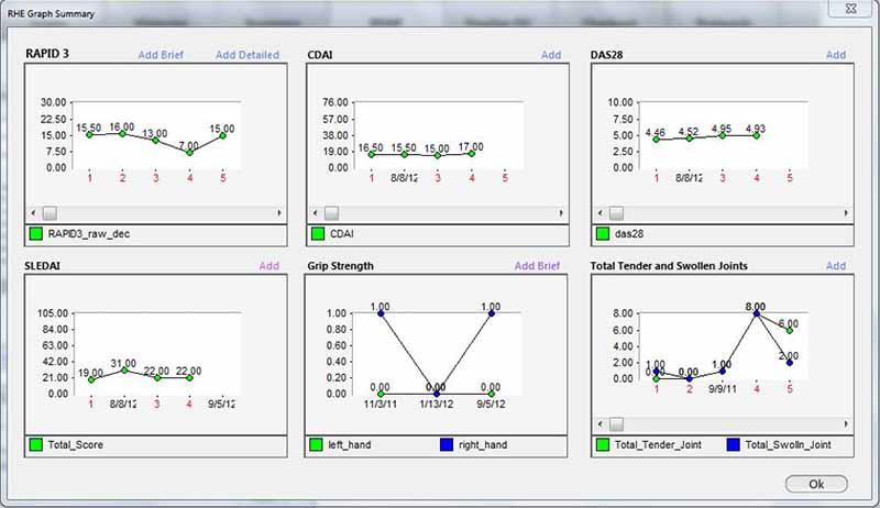 TSI Healthcare EHR Reports