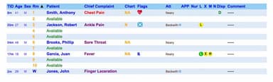 Patient overview