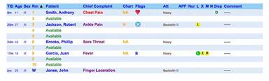 Patient overview