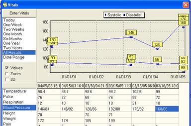 VistA Vitals