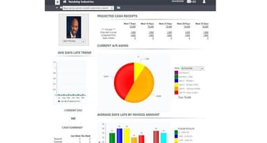 Anytime Collect Cash forecasting