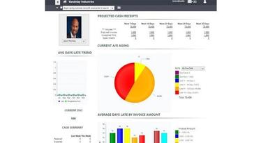 Anytime Collect Cash forecasting