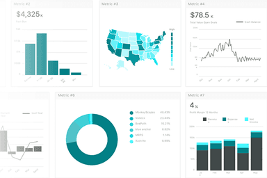 Real time dashboard