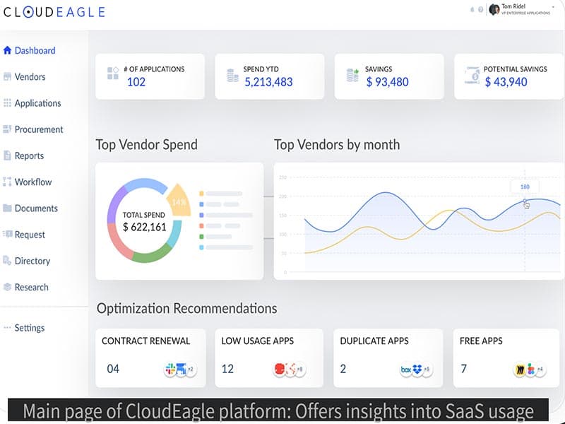 CloudEagle Dashboard