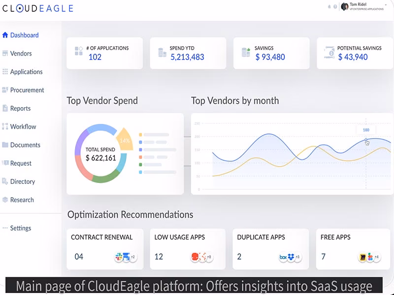 CloudEagle Dashboard