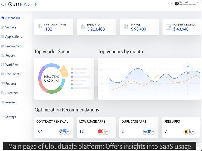 CloudEagle Dashboard