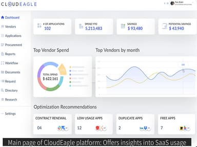 CloudEagle Overview