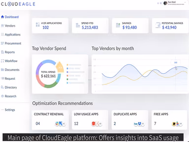 CloudEagle Overview