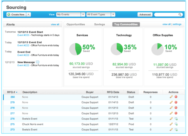 Coupa Sourcing