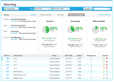 Coupa Sourcing
