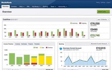 Dashboard