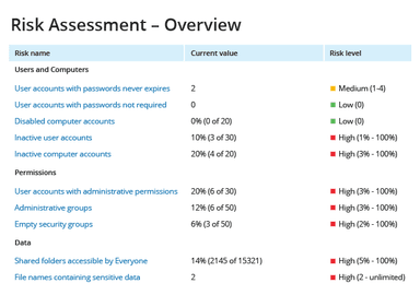Risk Assessment
