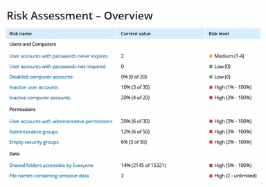 Risk Assessment