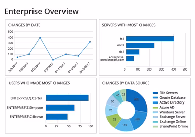 Security Analytics