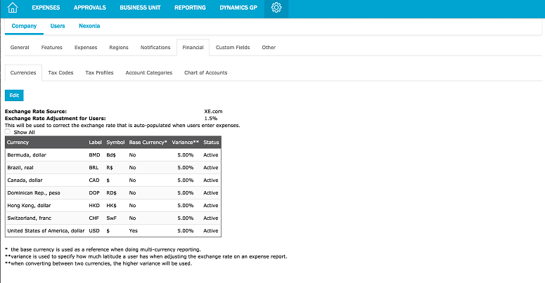 Company Exchange Rate Source
