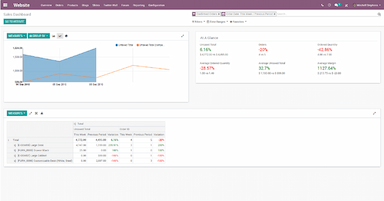 Sales dashboard