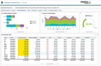 Financial analysis
