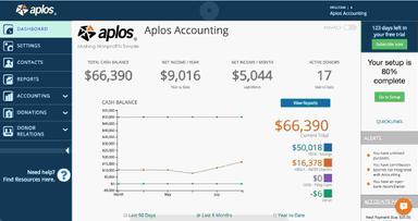 Aplos Dashboard