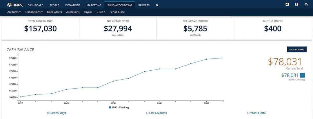 Aplos Fund Accounting
