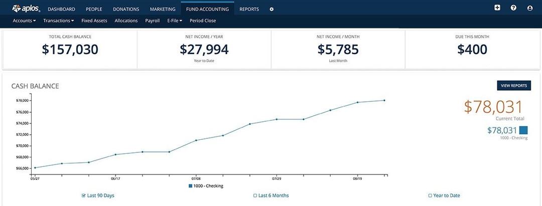 Aplos Fund Accounting