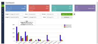 Budgyt Dashboard