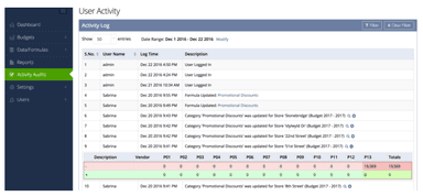 Budgyt User activity