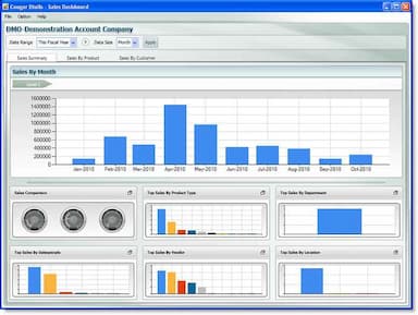 DENALI Business Sales dashboard