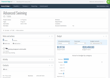 General ledger