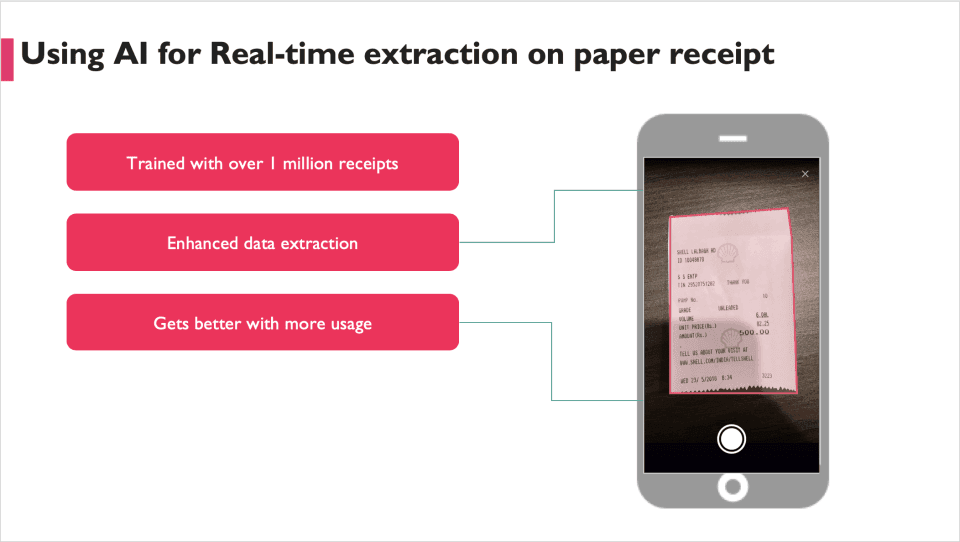Extracting paper receipt