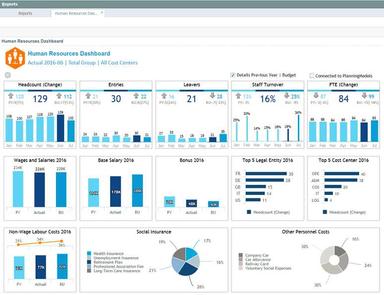 Jedox HR dashboard