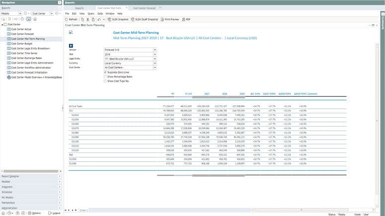 Jedox Cost center model