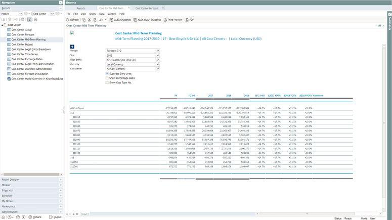 Jedox Cost center model