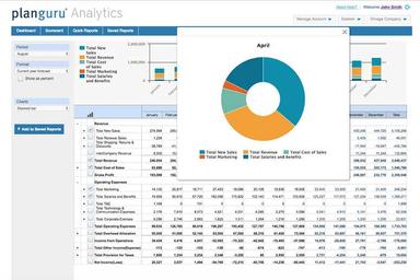 Data reporting