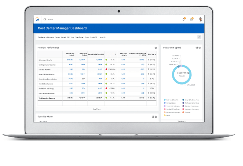 Cost Center Manager Dashboard