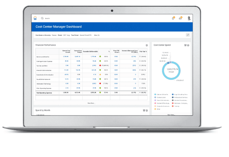 Cost Center Manager Dashboard