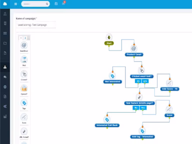 Agile CRM Flow Diagram