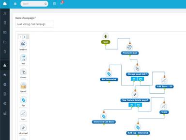 Agile CRM Flow Diagram