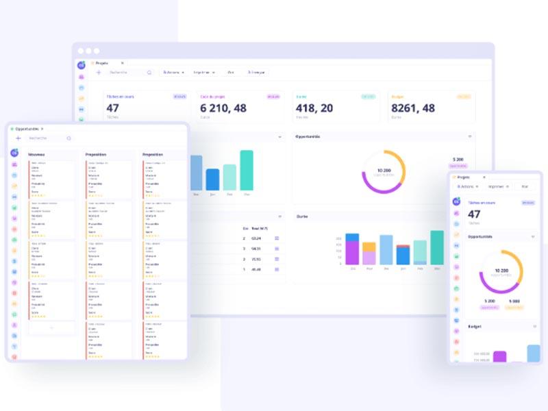Axelor Dashboard