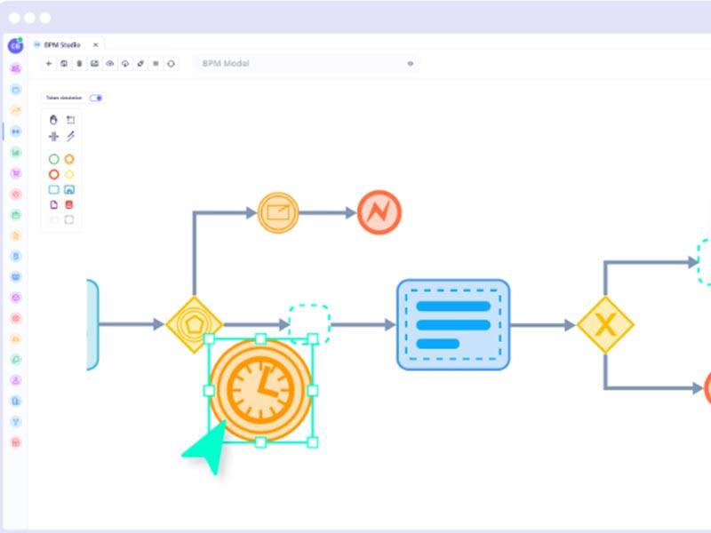 Axelor BPM Model